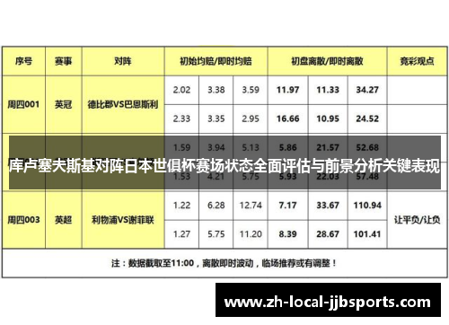 库卢塞夫斯基对阵日本世俱杯赛场状态全面评估与前景分析关键表现